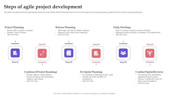 Steps Of Agile Project Development Guidelines PDF