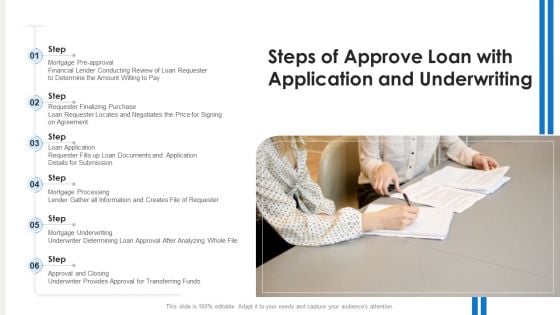 Steps Of Approve Loan With Application And Underwriting Ppt PowerPoint Presentation Gallery Graphic Images PDF