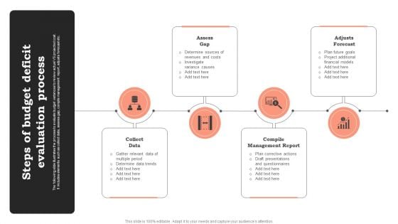 Steps Of Budget Deficit Evaluation Process Diagrams PDF