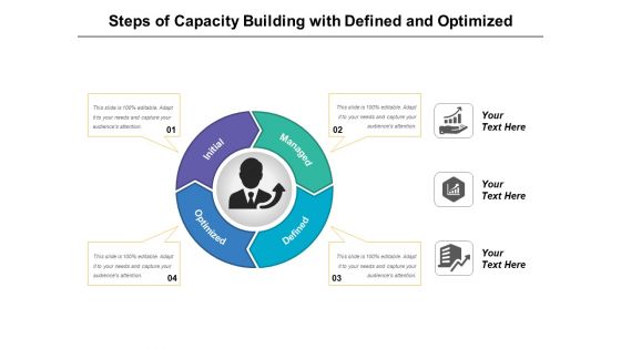 Steps Of Capacity Building With Defined And Optimized Ppt PowerPoint Presentation Gallery Format PDF