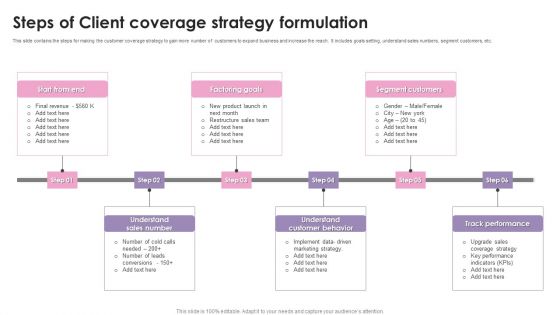 Steps Of Client Coverage Strategy Formulation Ppt Ideas Layout Ideas PDF