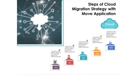 Steps Of Cloud Migration Strategy With Move Application Ppt PowerPoint Presentation File Slide Portrait PDF