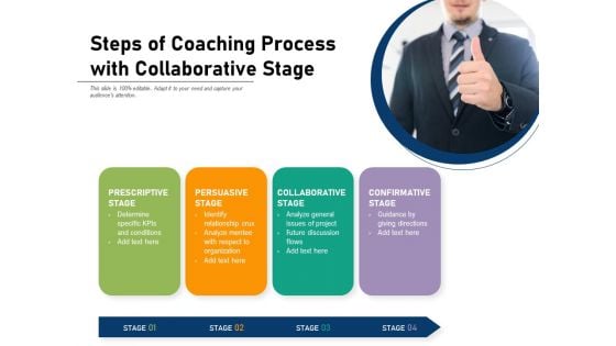 Steps Of Coaching Process With Collaborative Stage Ppt PowerPoint Presentation Infographic Template Background Image PDF