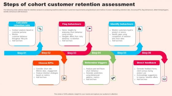 Steps Of Cohort Customer Retention Assessment Clipart PDF