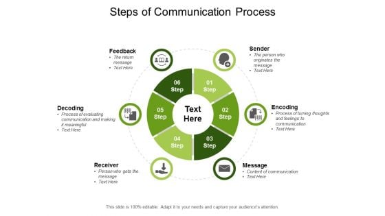 steps of communication process ppt powerpoint presentation file shapes