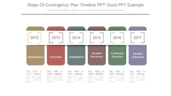 Steps Of Contingency Plan Timeline Ppt Good Ppt Example