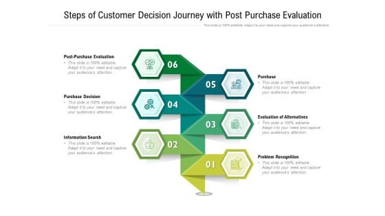 Steps Of Customer Decision Journey With Post Purchase Evaluation Ppt PowerPoint Presentation File Model PDF