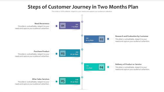 Steps Of Customer Journey In Two Months Plan Ppt Powerpoint Presentation Gallery Objects PDF