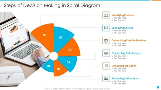 Steps Of Decision Making In Spiral Diagram Graphics PDF