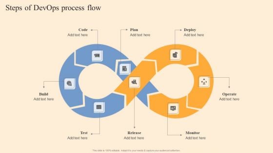 Steps Of Devops Process Flow Ppt Outline Slide Download PDF Steps Of Devops Process Flow Ppt Outline Slide Download PDF