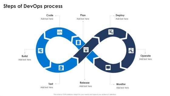 Steps Of Devops Process Ppt PowerPoint Presentation File Infographics PDF