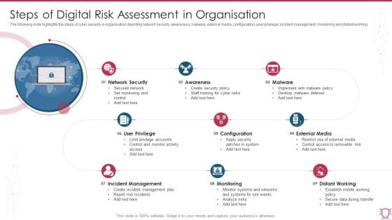 Steps Of Digital Risk Assessment In Organisation Ppt Infographics Templates PDF