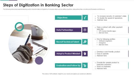 Steps Of Digitization In Banking Sector Structure PDF