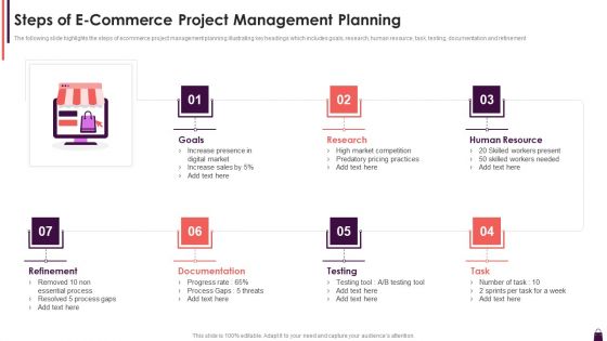 Steps Of E Commerce Project Management Planning Microsoft PDF