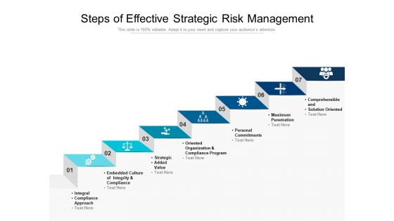 Steps Of Effective Strategic Risk Management Ppt PowerPoint Presentation File Graphics Download PDF