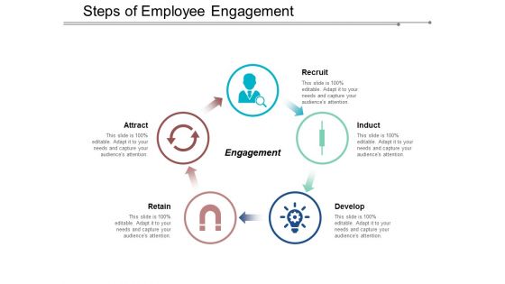 Steps Of Employee Engagement Ppt Powerpoint Presentation Pictures Graphic Images