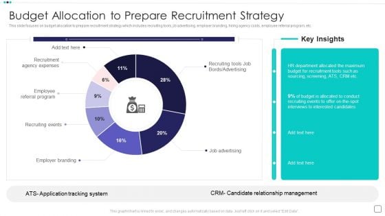 Steps Of Employee Hiring Process For HR Management Budget Allocation To Prepare Recruitment Strategy Template PDF