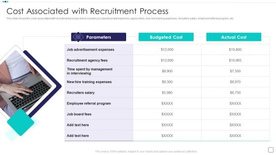 Steps Of Employee Hiring Process For HR Management Cost Associated With Recruitment Process Pictures PDF