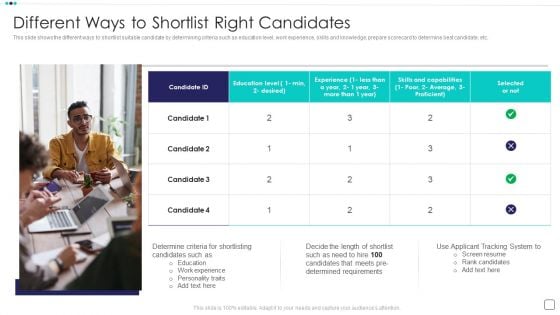 Steps Of Employee Hiring Process For HR Management Different Ways To Shortlist Right Candidates Themes PDF