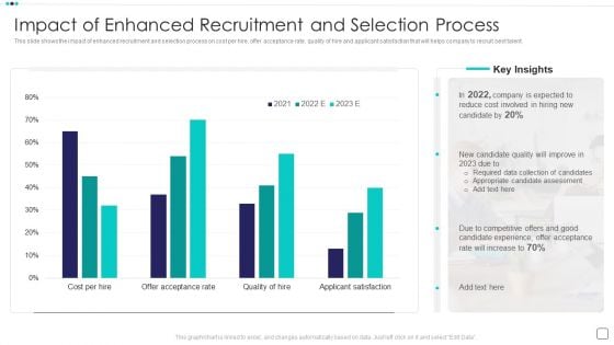 Steps Of Employee Hiring Process For HR Management Impact Of Enhanced Recruitment And Selection Process Introduction PDF