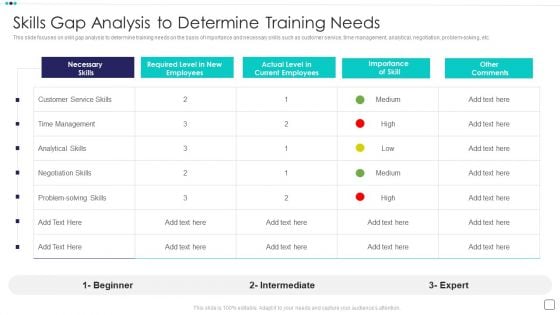 Steps Of Employee Hiring Process For HR Management Skills Gap Analysis To Determine Training Needs Portrait PDF