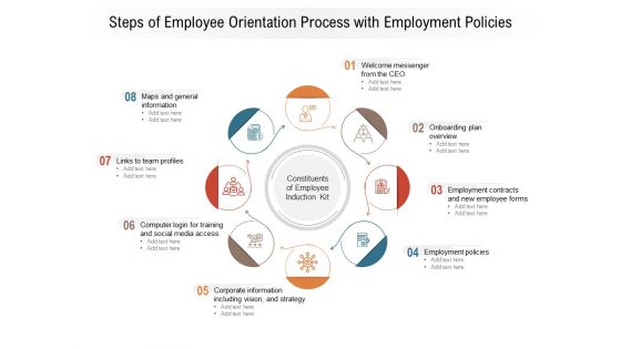 Steps Of Employee Orientation Process With Employment Policies Ppt PowerPoint Presentation File Gridlines PDF