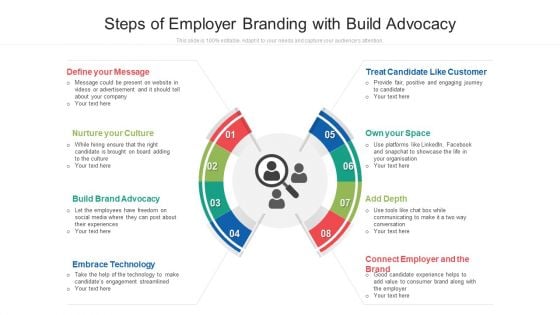 Steps Of Employer Branding With Build Advocacy Ppt Pictures PDF