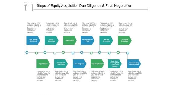 Steps Of Equity Acquisition Due Diligence And Final Negotiation Ppt PowerPoint Presentation Slides Master Slide