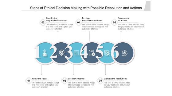 Steps Of Ethical Decision Making With Possible Resolution And Actions Ppt PowerPoint Presentation File Model PDF