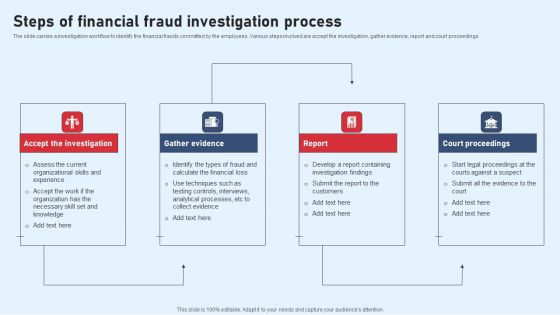 Steps Of Financial Fraud Investigation Process Background PDF