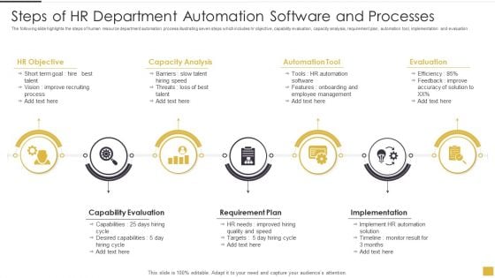 Steps Of HR Department Automation Software And Processes Guidelines PDF