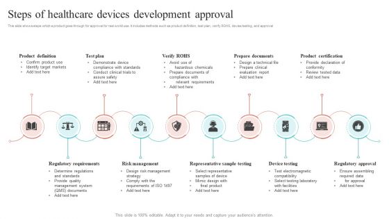 Steps Of Healthcare Devices Development Approval Ppt Gallery Graphic Tips PDF Steps Of Healthcare Devices Development Approval Ppt Gallery Graphic Tips PDF