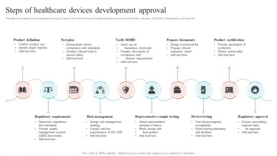 Steps Of Healthcare Devices Development Approval Ppt Gallery Graphic Tips PDF