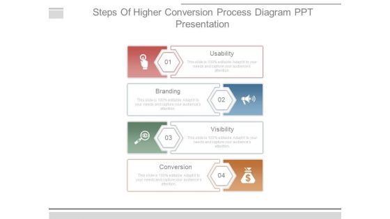 Steps Of Higher Conversion Process Diagram Ppt Presentation