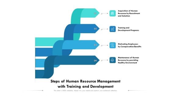 Steps Of Human Resource Management With Training And Development Ppt PowerPoint Presentation Slide PDF