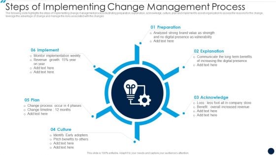 Steps Of Implementing Change Management Process Sample PDF