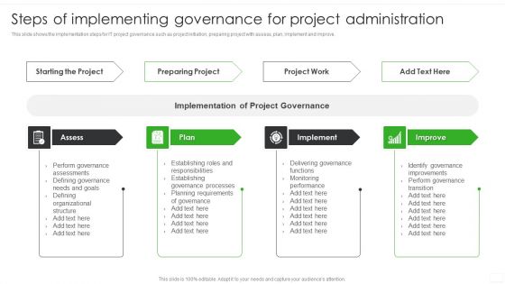 Steps Of Implementing Governance For Project Administration Ppt PowerPoint Presentation Icon Design Ideas PDF