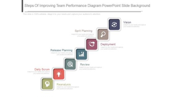 Steps Of Improving Team Performance Diagram Powerpoint Slide Background
