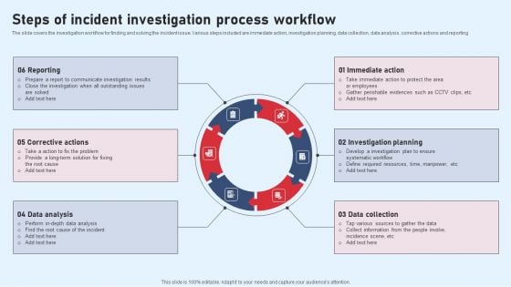 Steps Of Incident Investigation Process Workflow Designs PDF