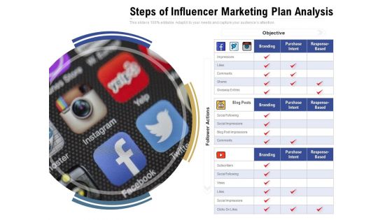 Steps Of Influencer Marketing Plan Analysis Ppt PowerPoint Presentation Infographics Graphics PDF