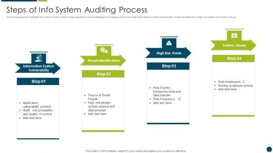 Steps Of Info System Auditing Process Clipart PDF