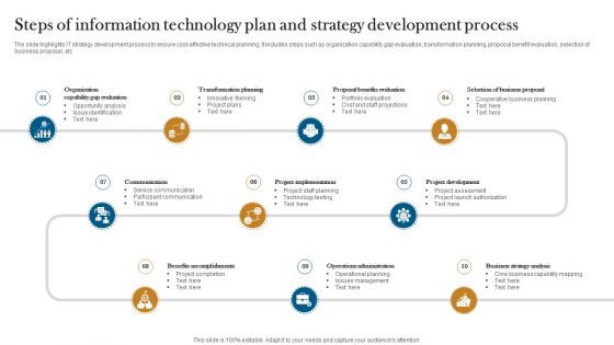 Steps Of Information Technology Plan And Strategy Development Process Summary PDF