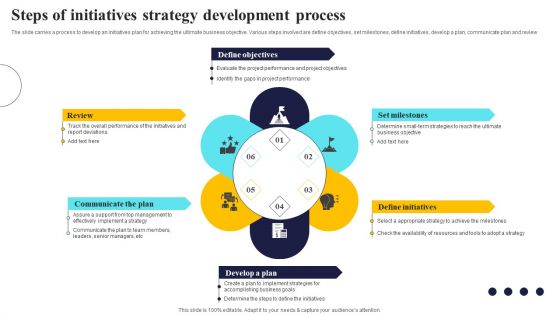 Steps Of Initiatives Strategy Development Process Professional PDF