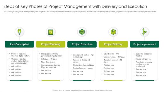 Steps Of Key Phases Of Project Management With Delivery And Execution Structure PDF