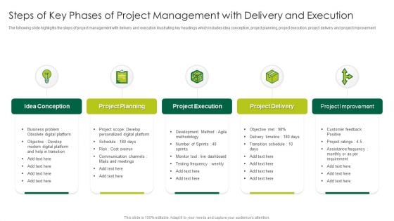 Steps Of Key Phases Of Project Management With Delivery And Execution Structure PDF Steps Of Key Phases Of Project Management With Delivery And Execution Structure PDF