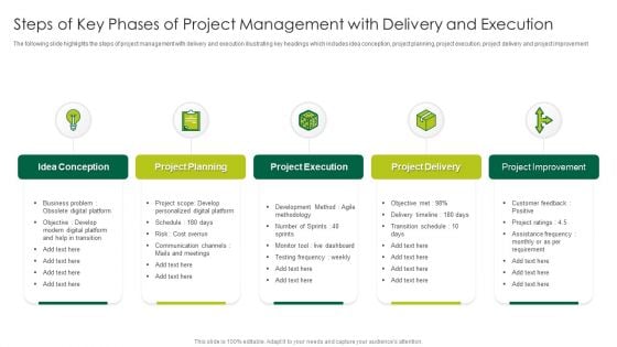 Steps Of Key Phases Of Project Management With Delivery And Execution Structure PDF