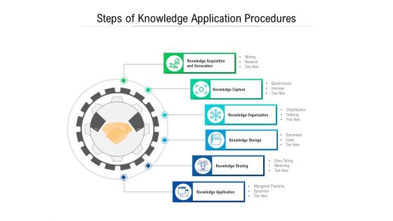 Steps Of Knowledge Application Procedures Ppt PowerPoint Presentation File Demonstration PDF