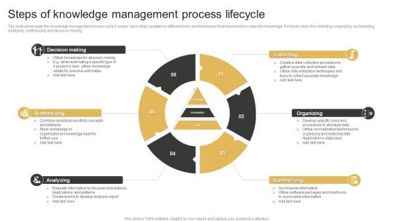 Steps Of Knowledge Management Process Lifecycle Inspiration PDF