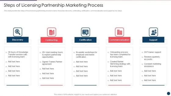 Steps Of Licensing Partnership Marketing Process Ppt PowerPoint Presentation File Deck PDF Steps Of Licensing Partnership Marketing Process Ppt PowerPoint Presentation File Deck PDF