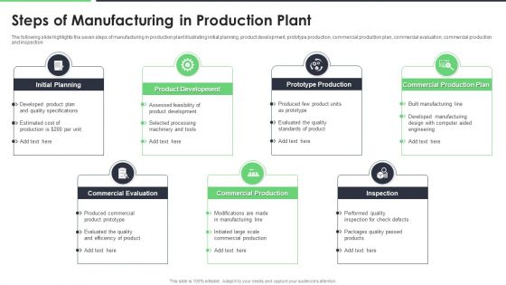 Steps Of Manufacturing In Production Plant Ppt Icon Shapes PDF